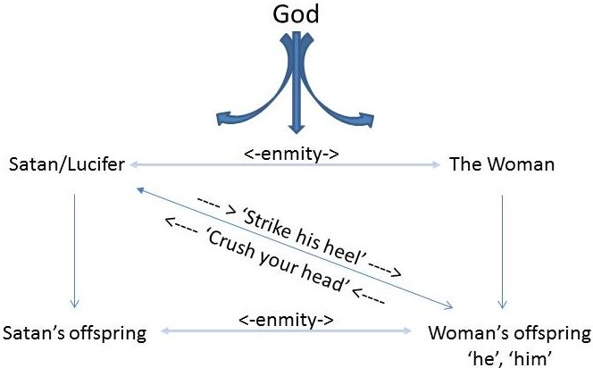 Relationships between the characters depicted in the Promise